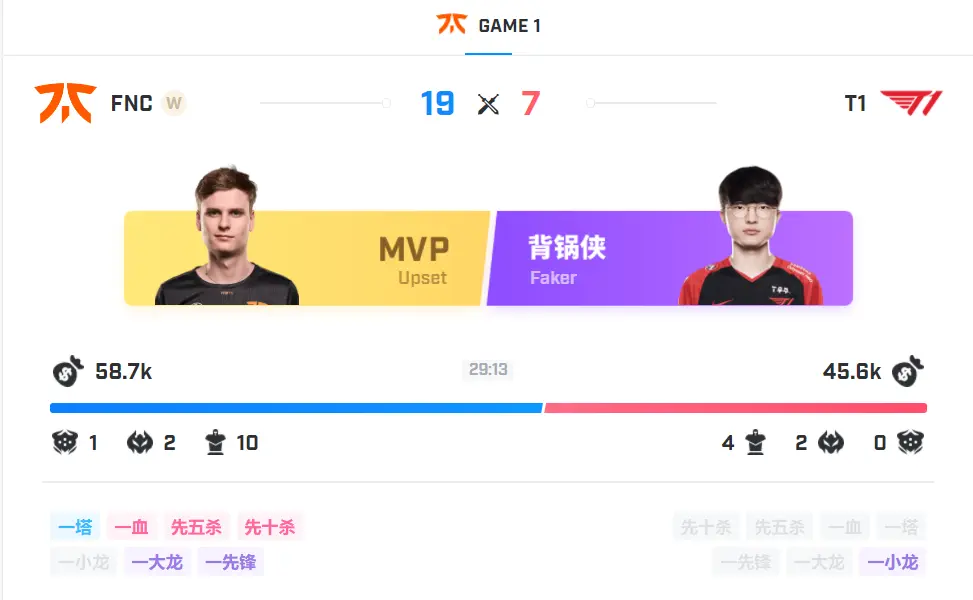 Faker在瑞士队比赛中比赛规则变更，败北引发热议！